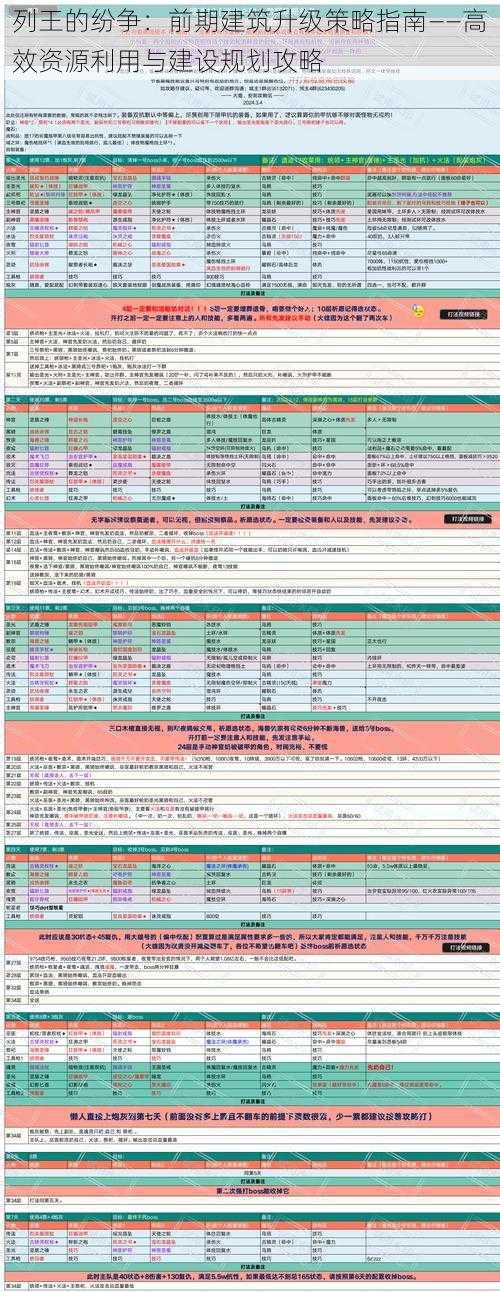 列王的纷争：前期建筑升级策略指南——高效资源利用与建设规划攻略