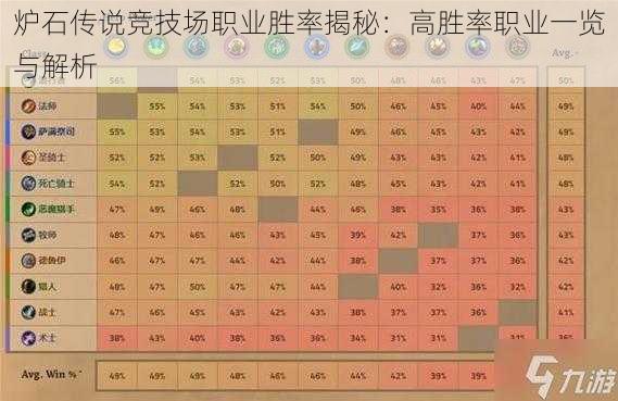 炉石传说竞技场职业胜率揭秘：高胜率职业一览与解析