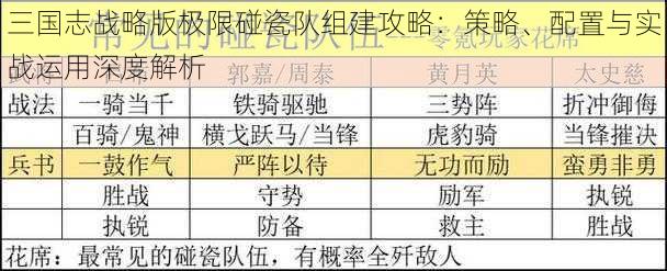 三国志战略版极限碰瓷队组建攻略：策略、配置与实战运用深度解析