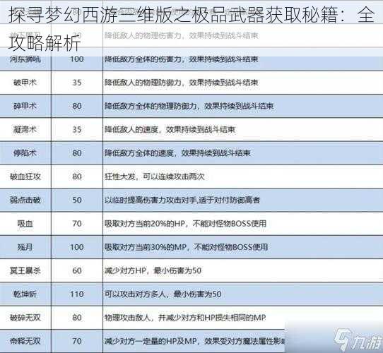 探寻梦幻西游三维版之极品武器获取秘籍：全攻略解析