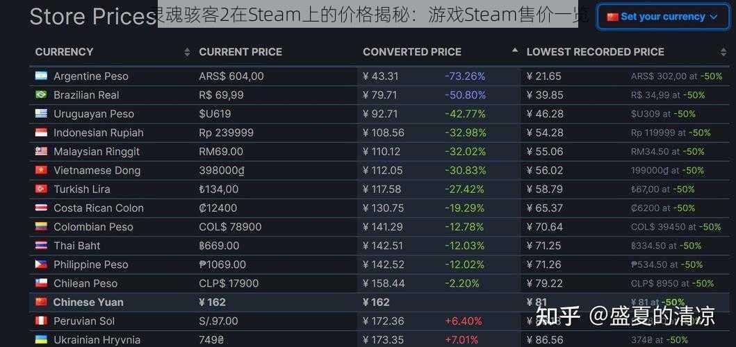 灵魂骇客2在Steam上的价格揭秘：游戏Steam售价一览