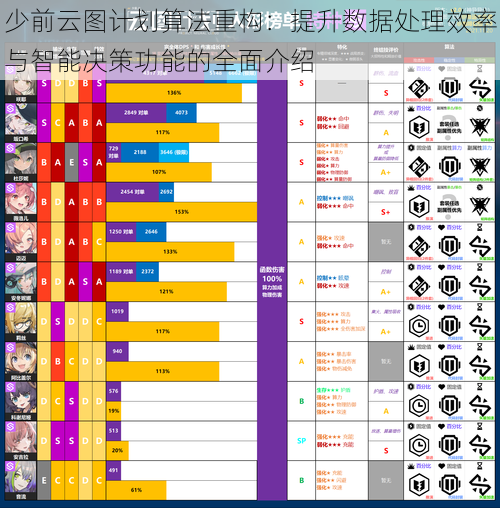 少前云图计划算法重构:提升数据处理效率与智能决策功能的全面介绍