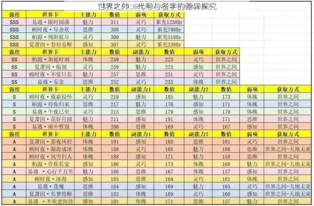 世界之外：代号与名字的差异探究