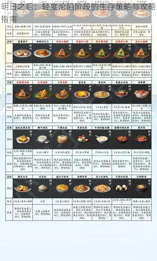 明日之后：轻度沦陷阶段的生存策略与攻略指南