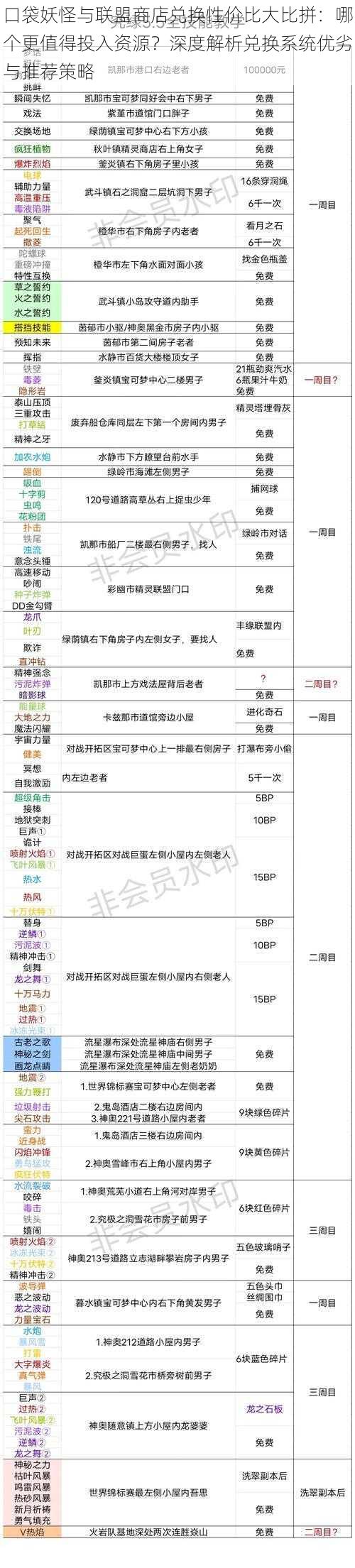 口袋妖怪与联盟商店兑换性价比大比拼：哪个更值得投入资源？深度解析兑换系统优劣与推荐策略