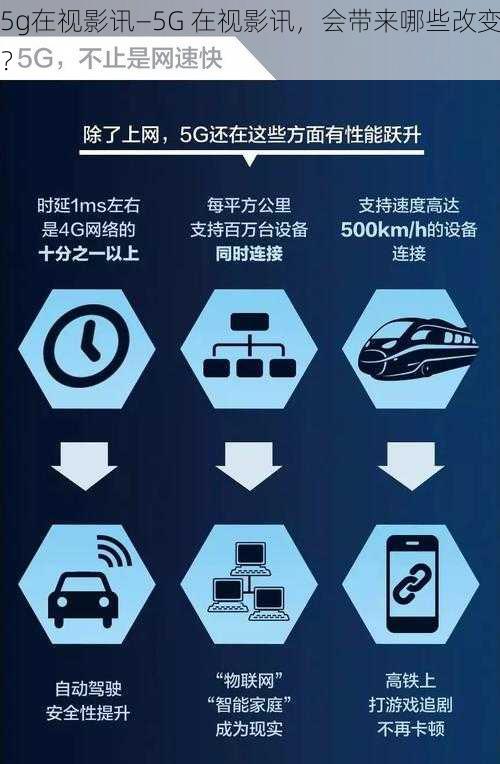 5g在视影讯—5G 在视影讯，会带来哪些改变？