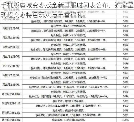 手机版魔域变态版全新开服时间表公布，独家呈现超变态特色玩法与丰富福利