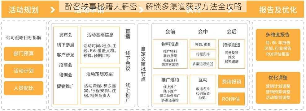 醉客轶事秘籍大解密：解锁多渠道获取方法全攻略