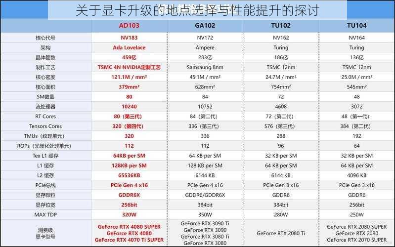 关于显卡升级的地点选择与性能提升的探讨