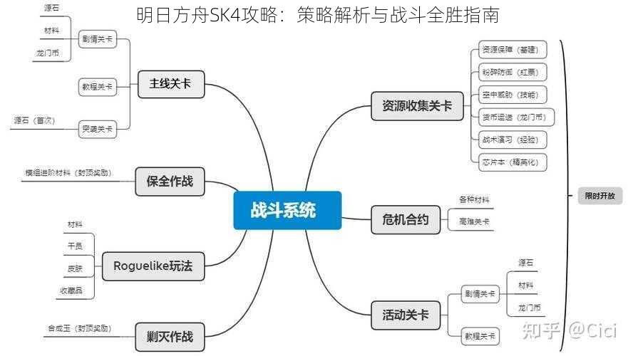 明日方舟SK4攻略：策略解析与战斗全胜指南