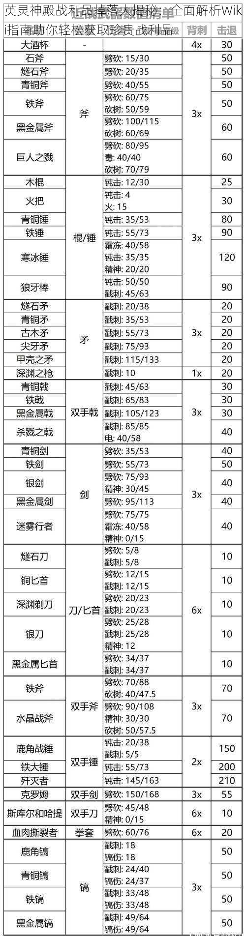 英灵神殿战利品掉落大揭秘：全面解析Wiki指南助你轻松获取珍贵战利品