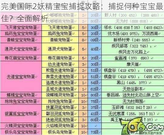 完美国际2妖精宝宝捕捉攻略：捕捉何种宝宝最佳？全面解析