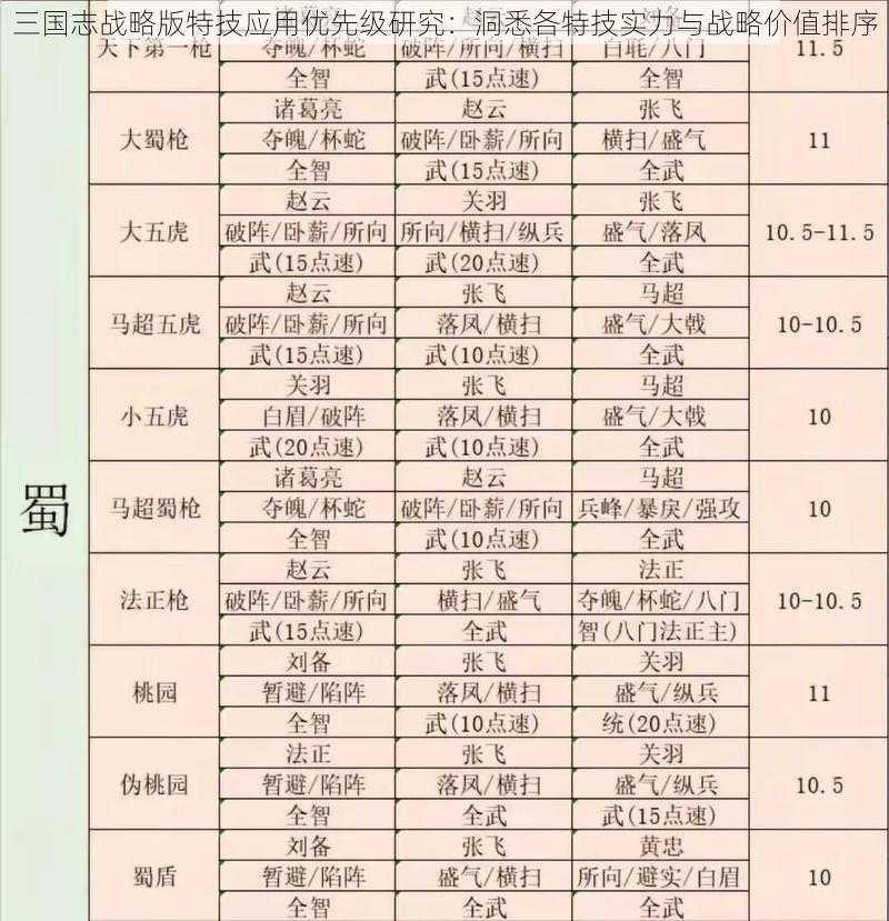 三国志战略版特技应用优先级研究：洞悉各特技实力与战略价值排序