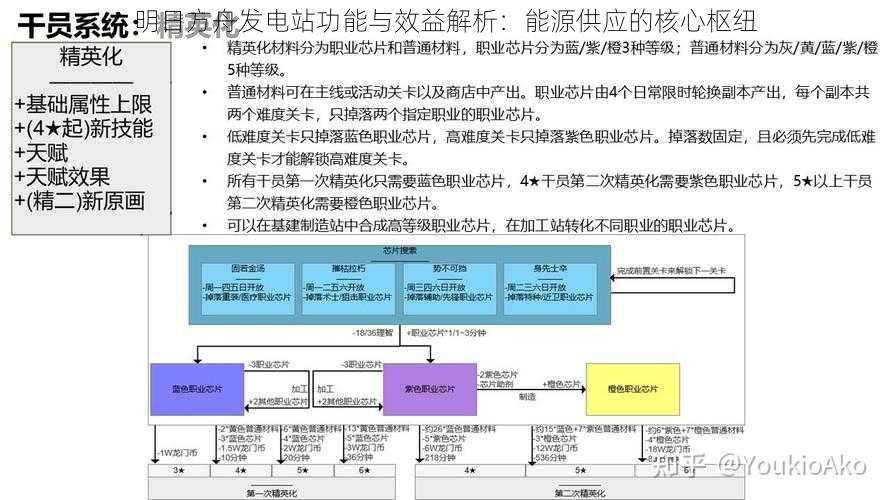 明日方舟发电站功能与效益解析：能源供应的核心枢纽