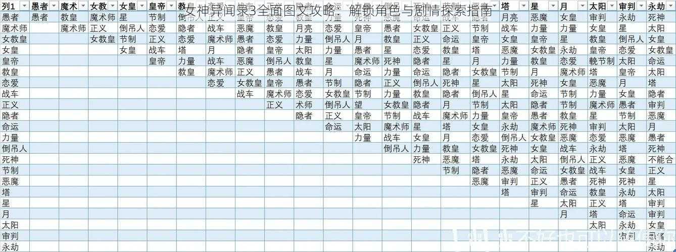 女神异闻录3全面图文攻略：解锁角色与剧情探索指南