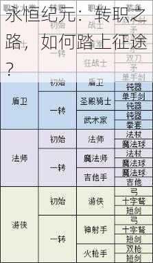 永恒纪元：转职之路，如何踏上征途？