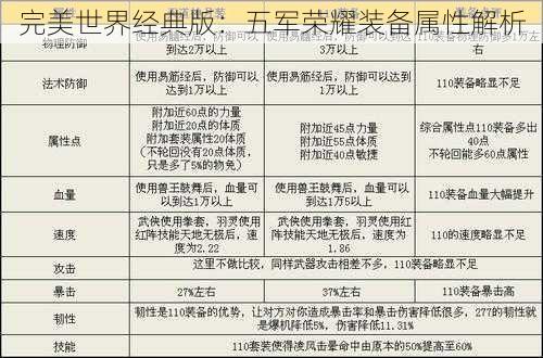 完美世界经典版：五军荣耀装备属性解析