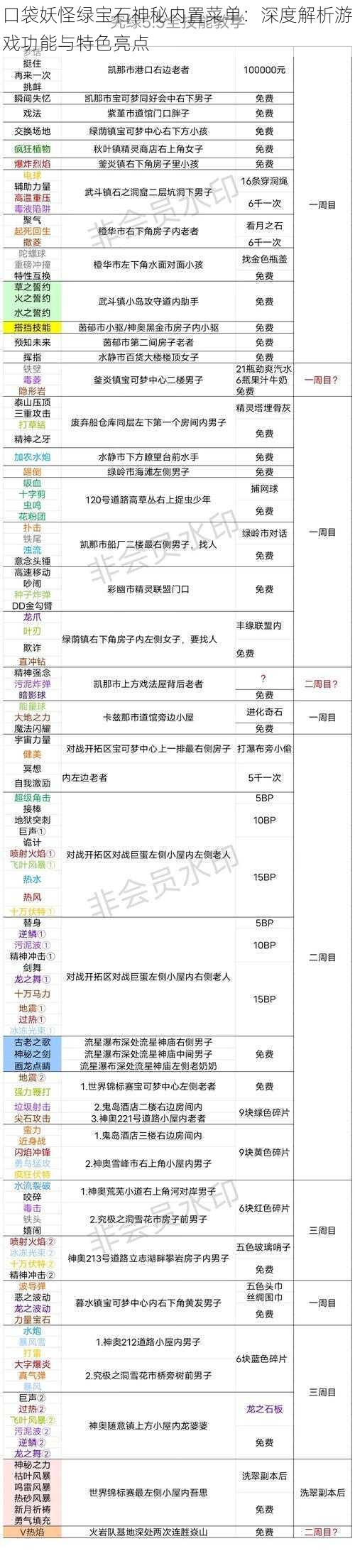 口袋妖怪绿宝石神秘内置菜单：深度解析游戏功能与特色亮点