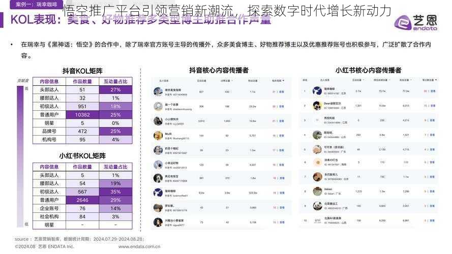悟空推广平台引领营销新潮流，探索数字时代增长新动力