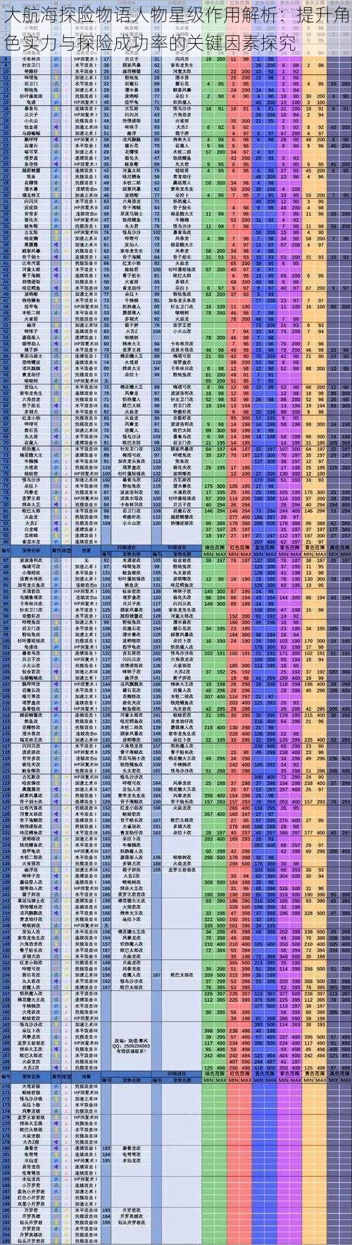 大航海探险物语人物星级作用解析：提升角色实力与探险成功率的关键因素探究