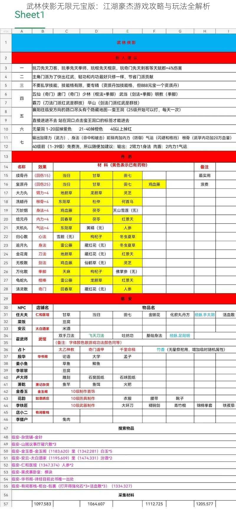 武林侠影无限元宝版：江湖豪杰游戏攻略与玩法全解析