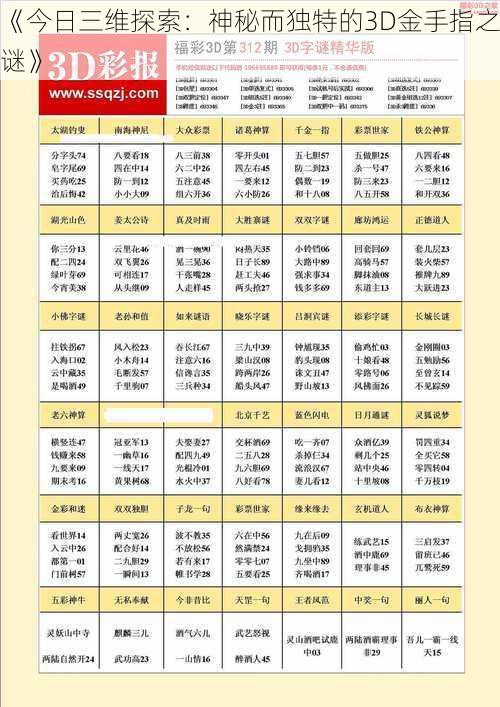 《今日三维探索：神秘而独特的3D金手指之谜》