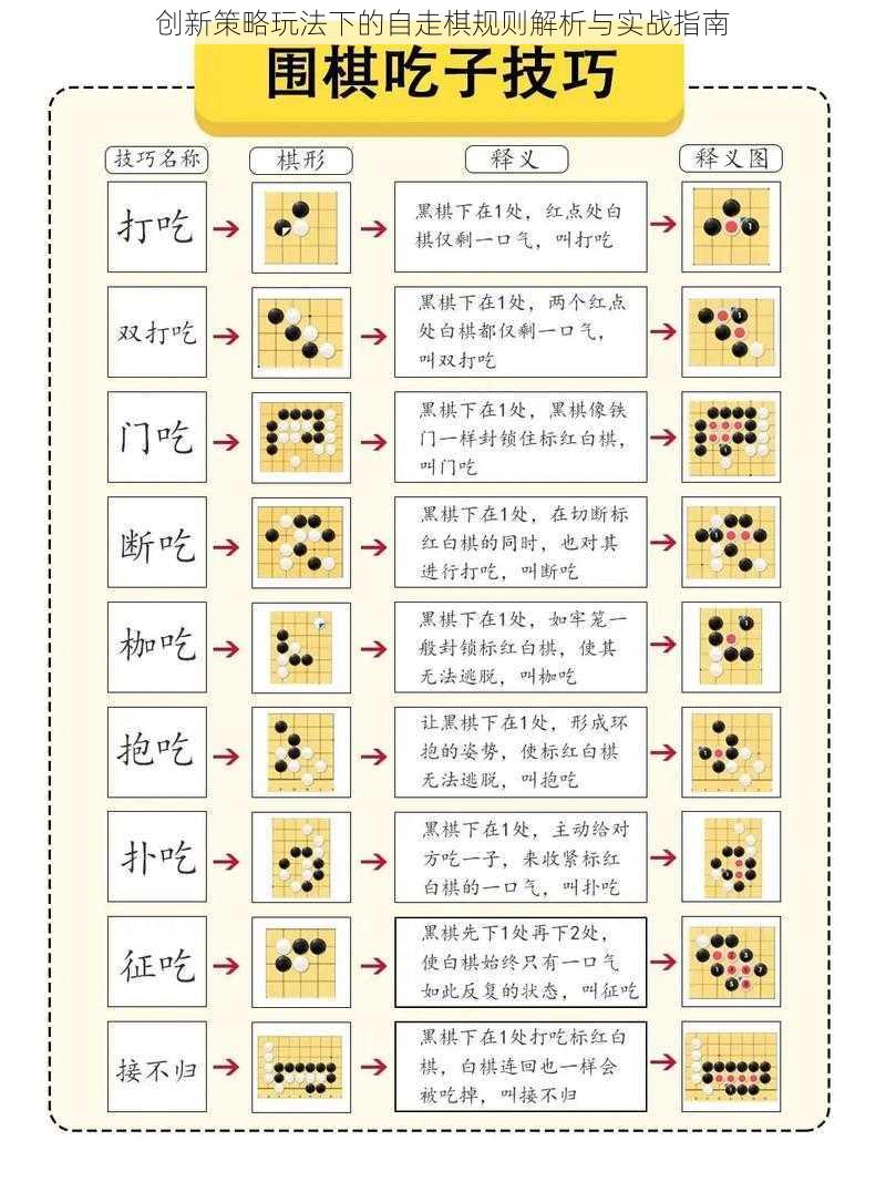 创新策略玩法下的自走棋规则解析与实战指南