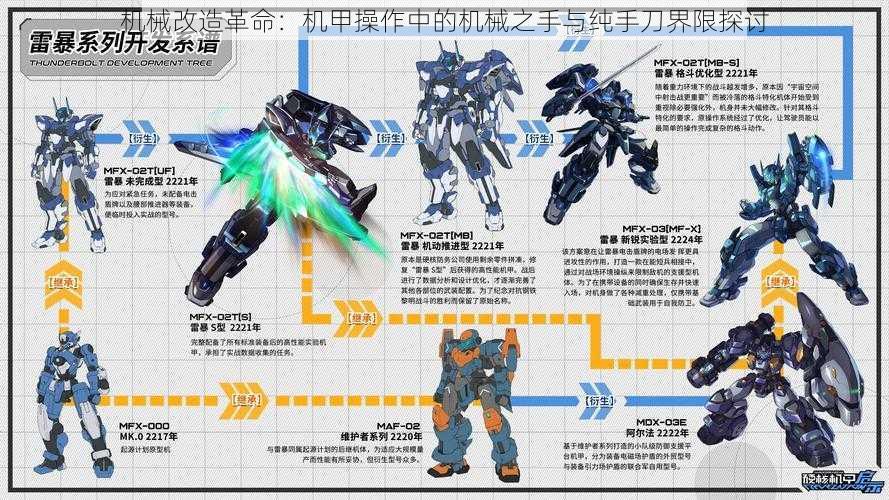 机械改造革命：机甲操作中的机械之手与纯手刀界限探讨