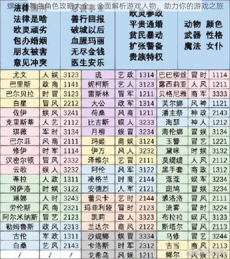 螺旋圆舞曲角色攻略大全:全面解析游戏人物,助力你的游戏之旅