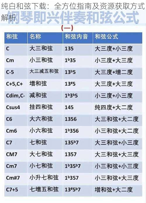纯白和弦下载:全方位指南及资源获取方式解析