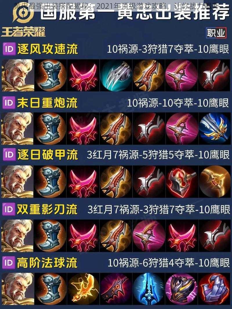 黄忠最强出装搭配揭秘:2021年顶级游戏攻略,让你战力飙升