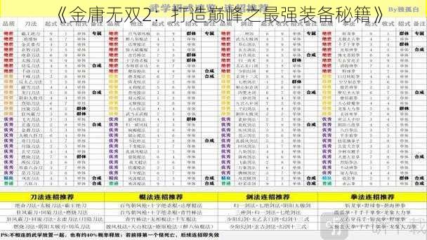 《金庸无双2:打造巅峰之最强装备秘籍》