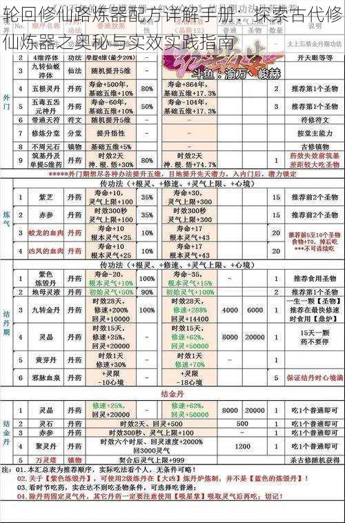 轮回修仙路炼器配方详解手册:探索古代修仙炼器之奥秘与实效实践指南