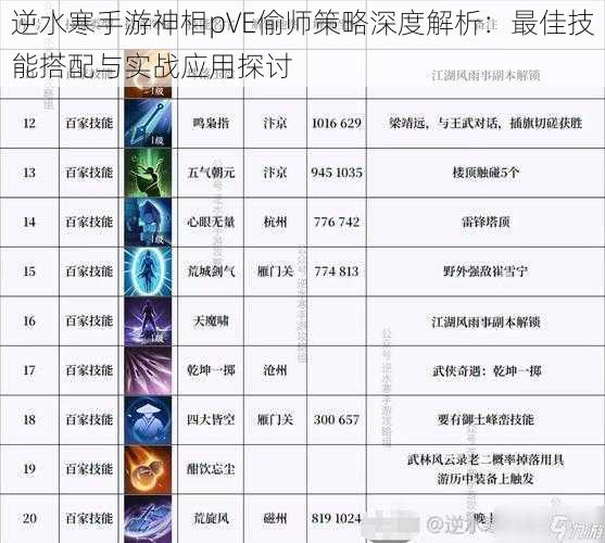 逆水寒手游神相pVE偷师策略深度解析:最佳技能搭配与实战应用探讨