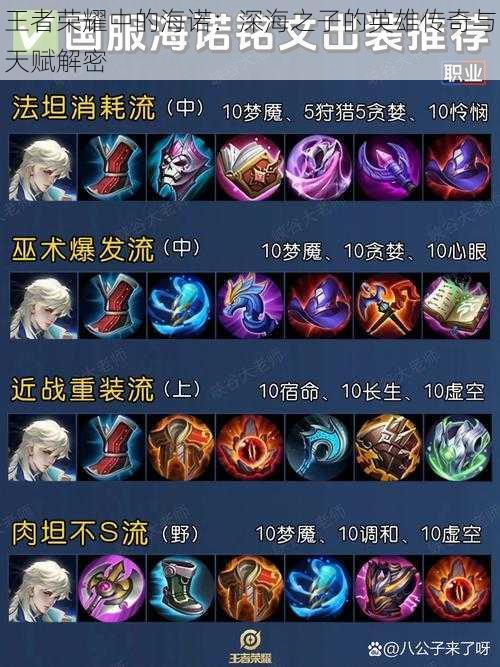 王者荣耀中的海诺:深海之子的英雄传奇与天赋解密