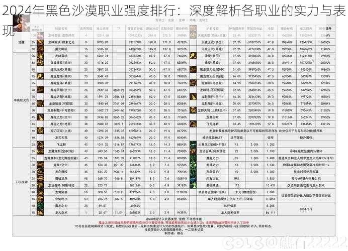 2024年黑色沙漠职业强度排行:深度解析各职业的实力与表现