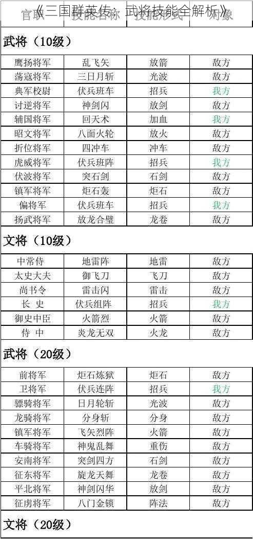 《三国群英传:武将技能全解析》