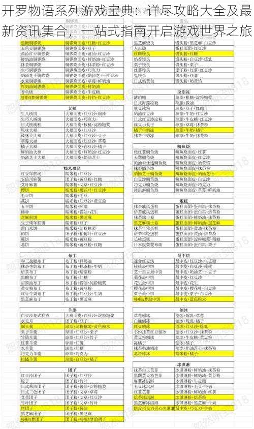 开罗物语系列游戏宝典：详尽攻略大全及最新资讯集合，一站式指南开启游戏世界之旅