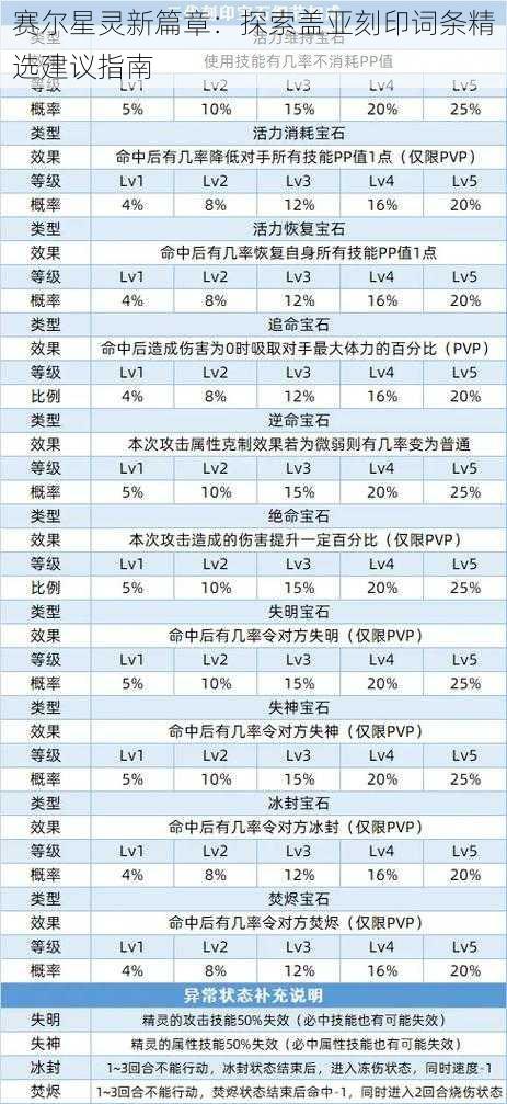 赛尔星灵新篇章：探索盖亚刻印词条精选建议指南