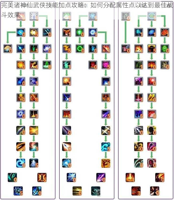 完美诸神仙武侠技能加点攻略：如何分配属性点以达到最佳战斗效果