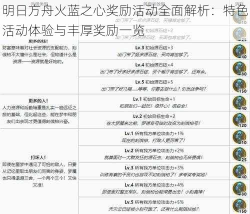 明日方舟火蓝之心奖励活动全面解析：特色活动体验与丰厚奖励一览