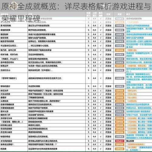 原神全成就概览：详尽表格解析游戏进程与荣耀里程碑