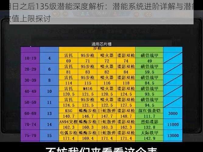 明日之后135级潜能深度解析：潜能系统进阶详解与潜能数值上限探讨