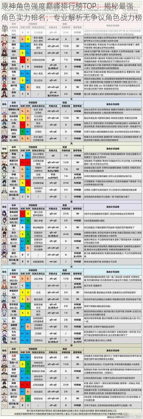 原神角色强度巅峰排行榜TOP:揭秘最强角色实力排名,专业解析无争议角色战力榜单