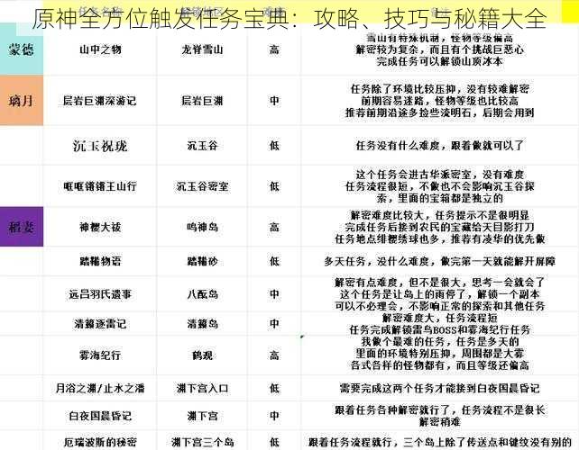 原神全方位触发任务宝典：攻略、技巧与秘籍大全