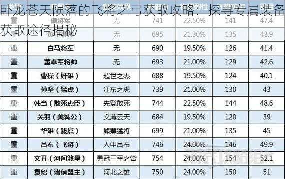 卧龙苍天陨落的飞将之弓获取攻略：探寻专属装备获取途径揭秘