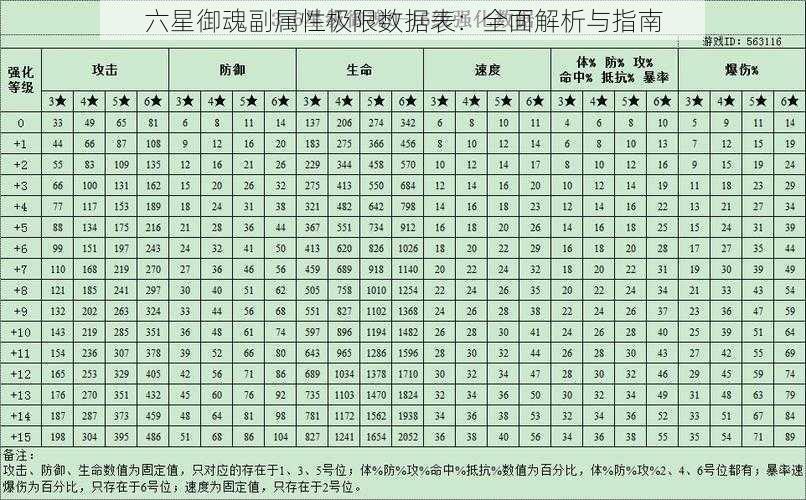 六星御魂副属性极限数据表：全面解析与指南