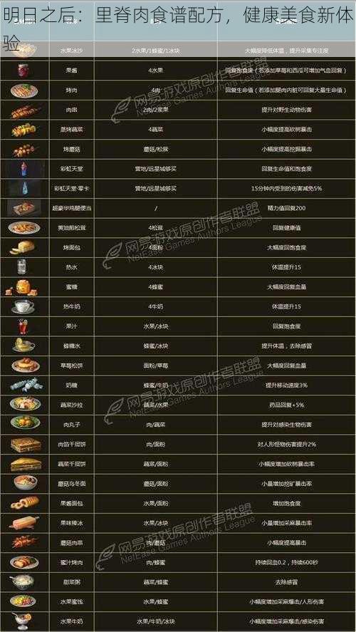 明日之后:里脊肉食谱配方,健康美食新体验