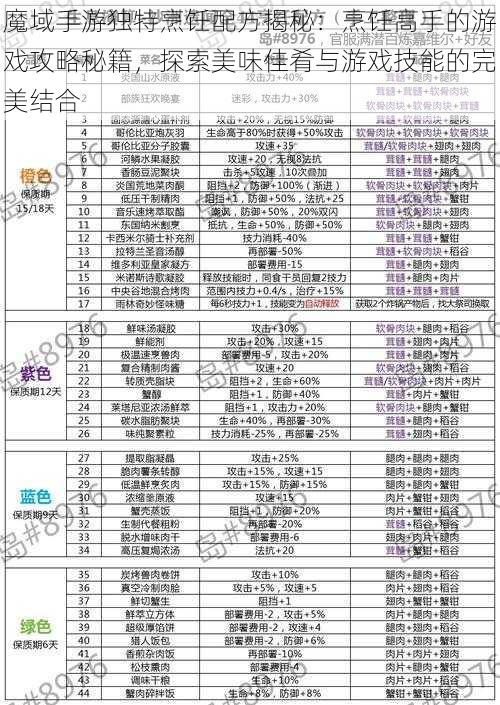 魔域手游独特烹饪配方揭秘：烹饪高手的游戏攻略秘籍，探索美味佳肴与游戏技能的完美结合