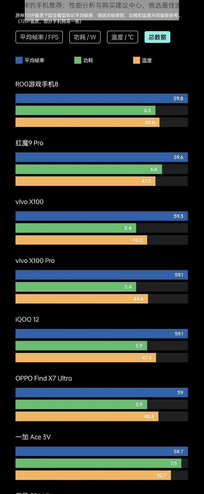 能玩原神的手机推荐：性能分析与购买建议中心，挑选最佳游戏装备攻略
